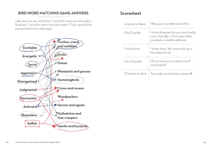 The Field Guide to Dumb Birds of the Whole Stupid World